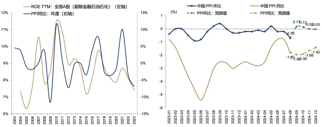 5天涨超25%后，广发证券：一波流还是牛市起点，决胜在12月