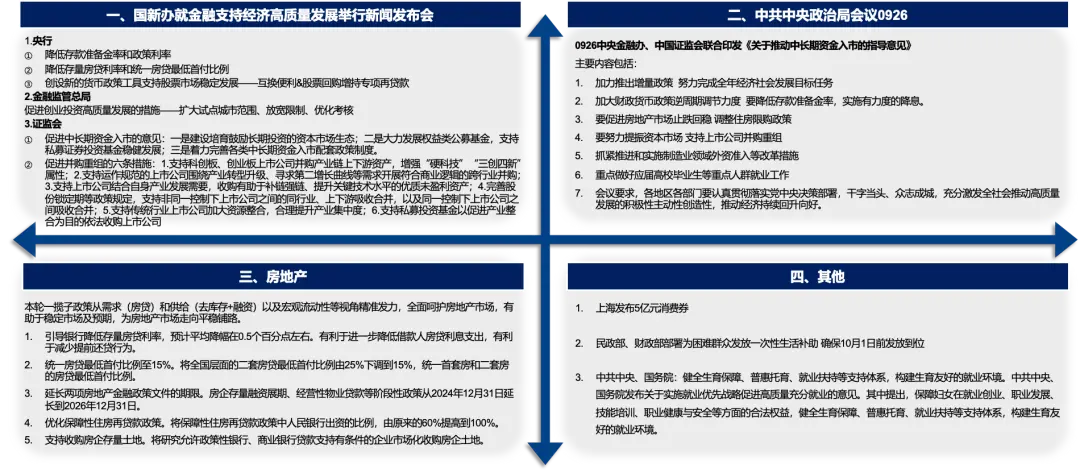 5天涨超25%后，广发证券：一波流还是牛市起点，决胜在12月