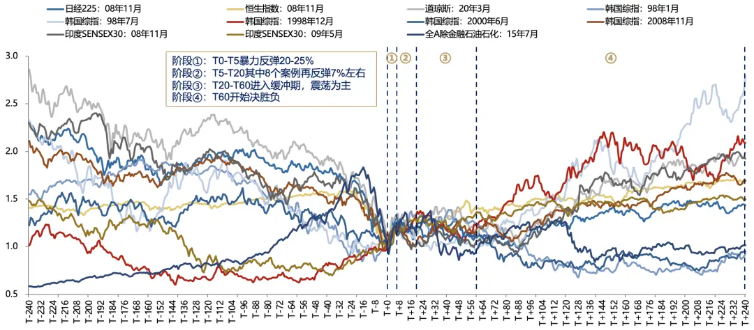 5天涨超25%后，广发证券：一波流还是牛市起点，决胜在12月