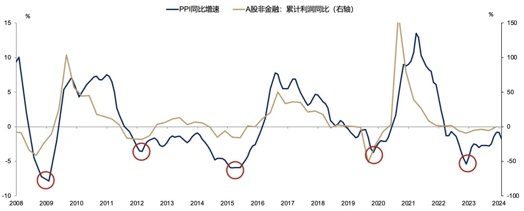 5天涨超25%后，广发证券：一波流还是牛市起点，决胜在12月