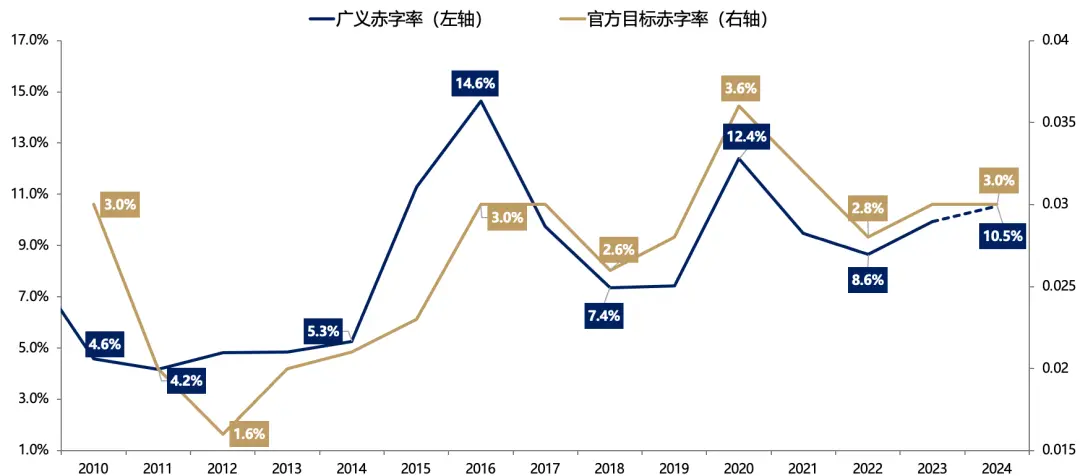 5天涨超25%后，广发证券：一波流还是牛市起点，决胜在12月