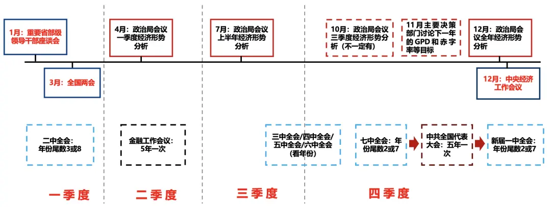 5天涨超25%后，广发证券：一波流还是牛市起点，决胜在12月