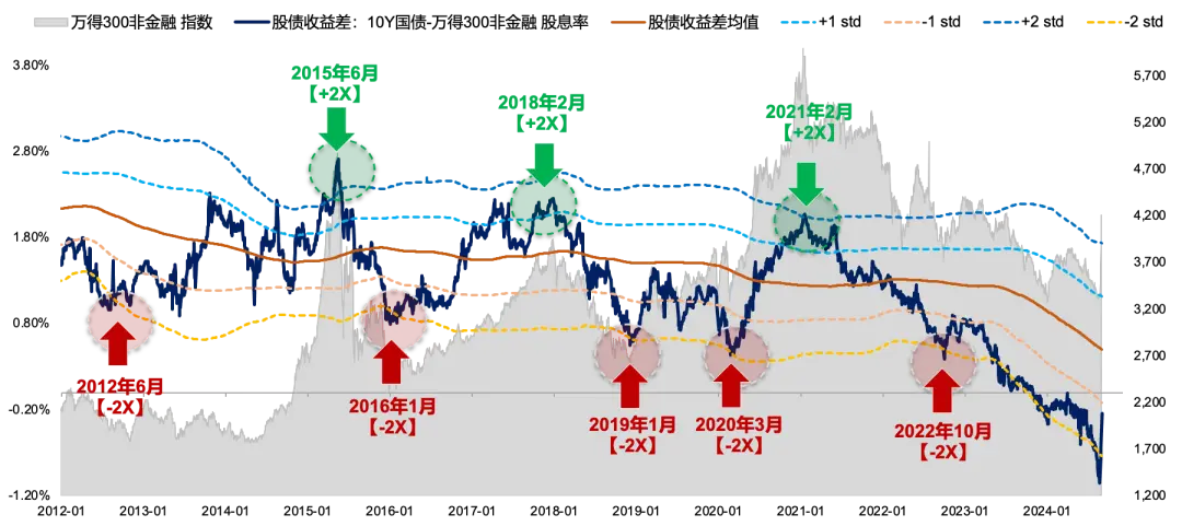5天涨超25%后，广发证券：一波流还是牛市起点，决胜在12月