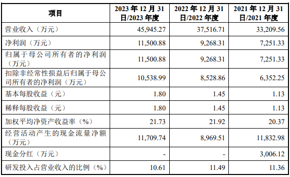 托普云农开启申购，营收增长背后，客户结构单一成未来增长隐忧