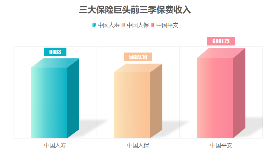 平安国寿<span class=