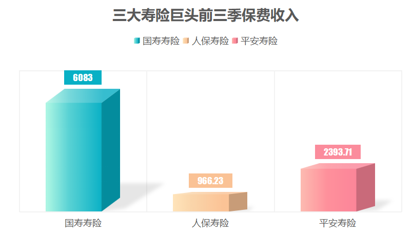 平安国寿<span class=