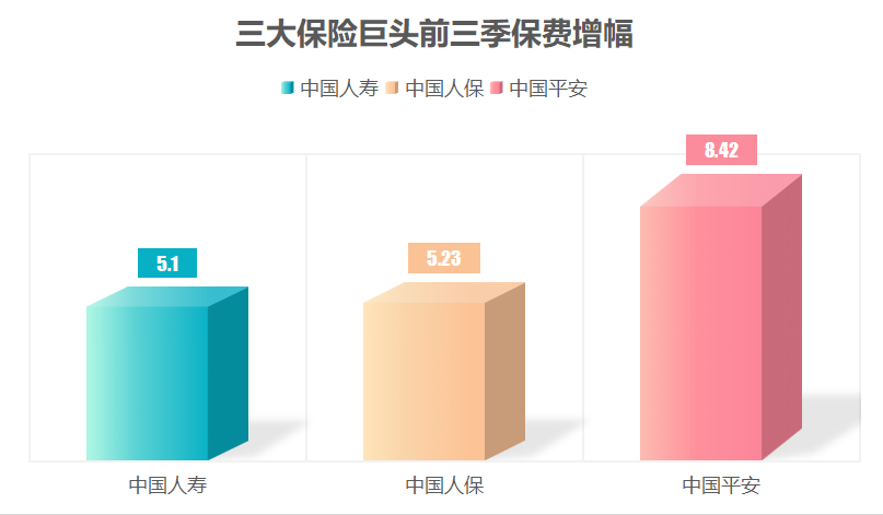 平安国寿<span class=