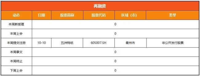 浙江A股上市公司周回顾