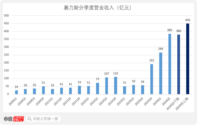 （来源：Choice终端，制图：市值风云APP）