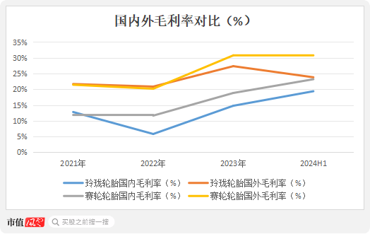 （制图：市值风云APP）