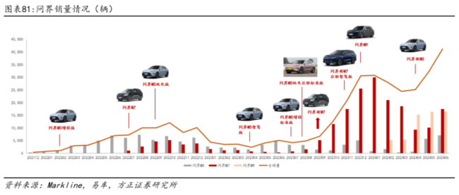 三季报喜讯不断！攻防兼备看轮胎，赛力斯迎来临界点？