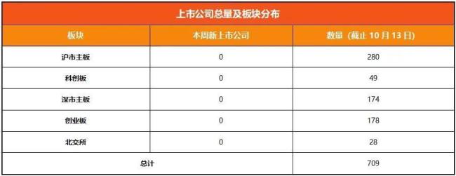 浙江A股上市公司周回顾