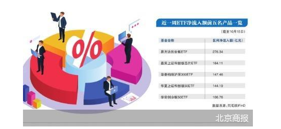 ETF降费潮