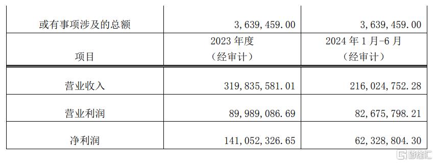 又一“并购重组”概念！四川双马入局GLP-1，股价一字涨停