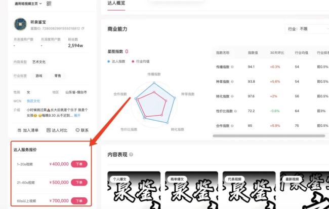 听泉赏宝加速变现：原三只羊员工加盟，超800人竞争招商岗位，合作需几十万