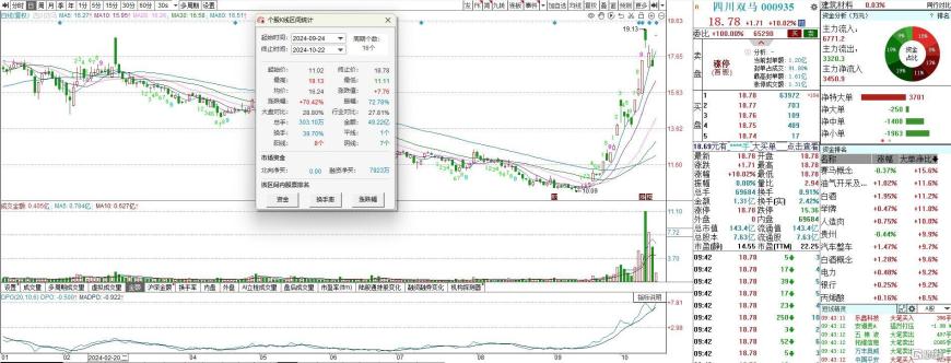 又一“并购重组”概念！四川双马入局GLP-1，股价一字涨停