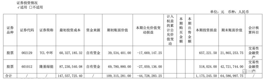 （秦安股份持股情况，来源：公司2024年中报）