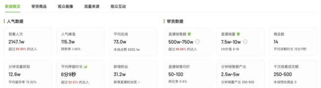听泉赏宝加速变现：原三只羊员工加盟，超800人竞争招商岗位，合作需几十万