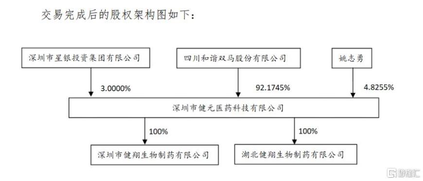 又一“并购重组”概念！四川双马入局GLP-1，股价一字涨停