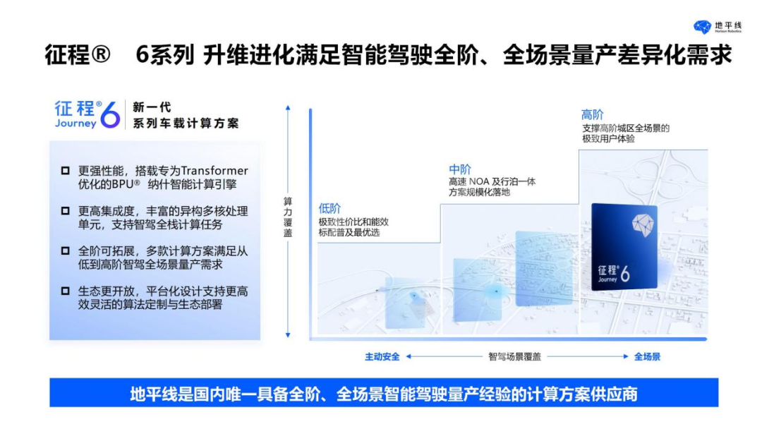 地平线香港IPO在即，募资加速自动驾驶技术研发，面临市场竞争与亏损挑战