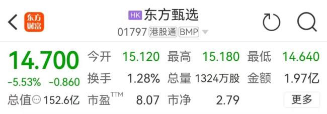 “分手”董宇辉后首份季报，东方甄选产生经营亏损！与辉同行曾30天销售额超8亿
