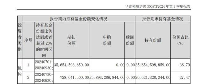 汇金持续出手！三季度增持或超2700亿