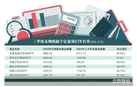 “国家队”增持 宽基ETF大涨
