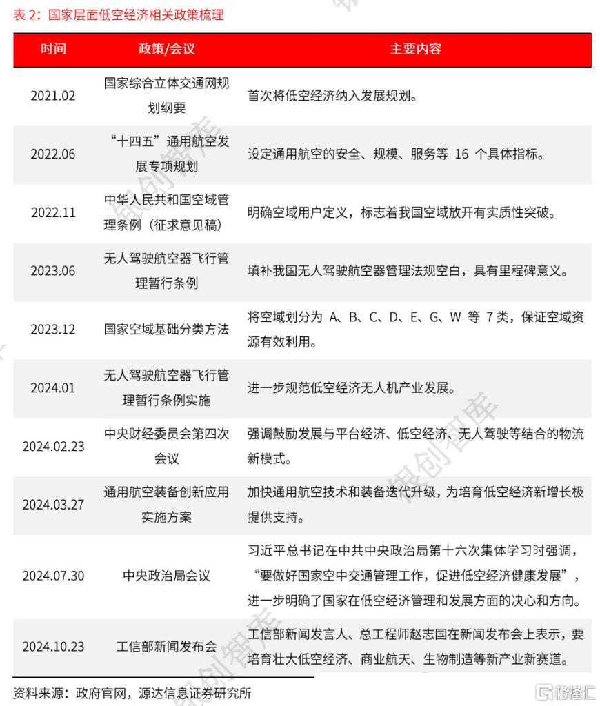飞行汽车量产在即，概念股逆势爆发，上工申贝8天7板