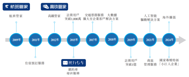 活力集团正在遭遇降维打击