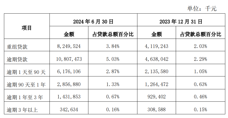 西安银行业绩增长背后的“纸面繁荣”：公允价值变动收益暴增10倍，贷款集中度高达65%