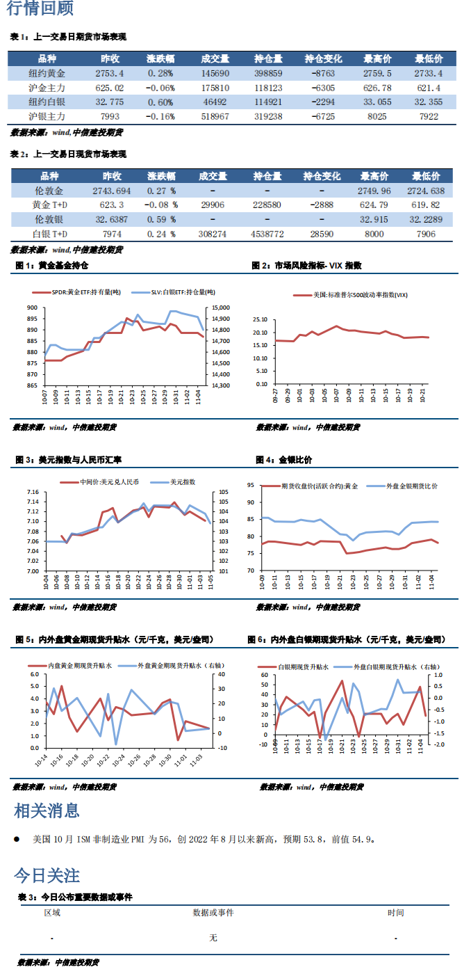 市场等待大选结果 贵金属震荡运行