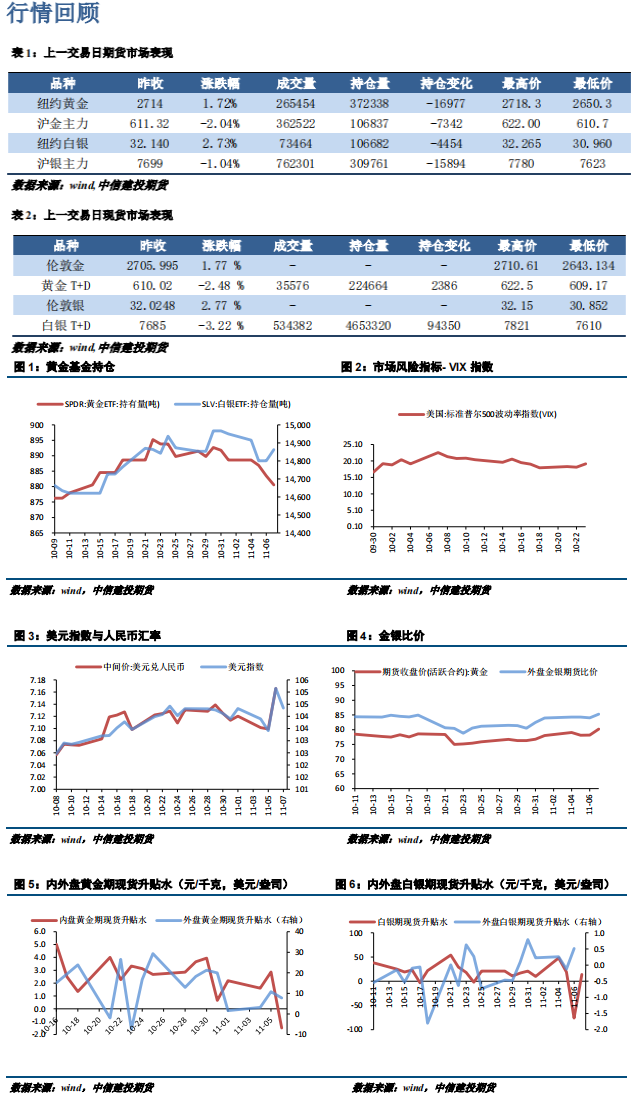 市场重磅事件不断 沪金2412参考区间610-635元
