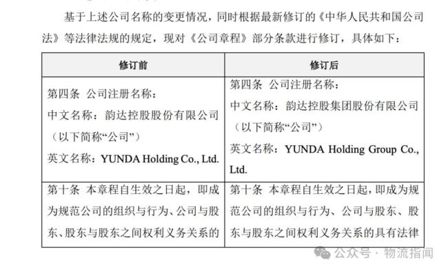 韵达股份将“更名”