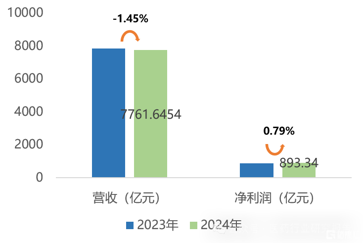 医药股的春天来了！医保出台“预付金”政策，板块掀涨停潮