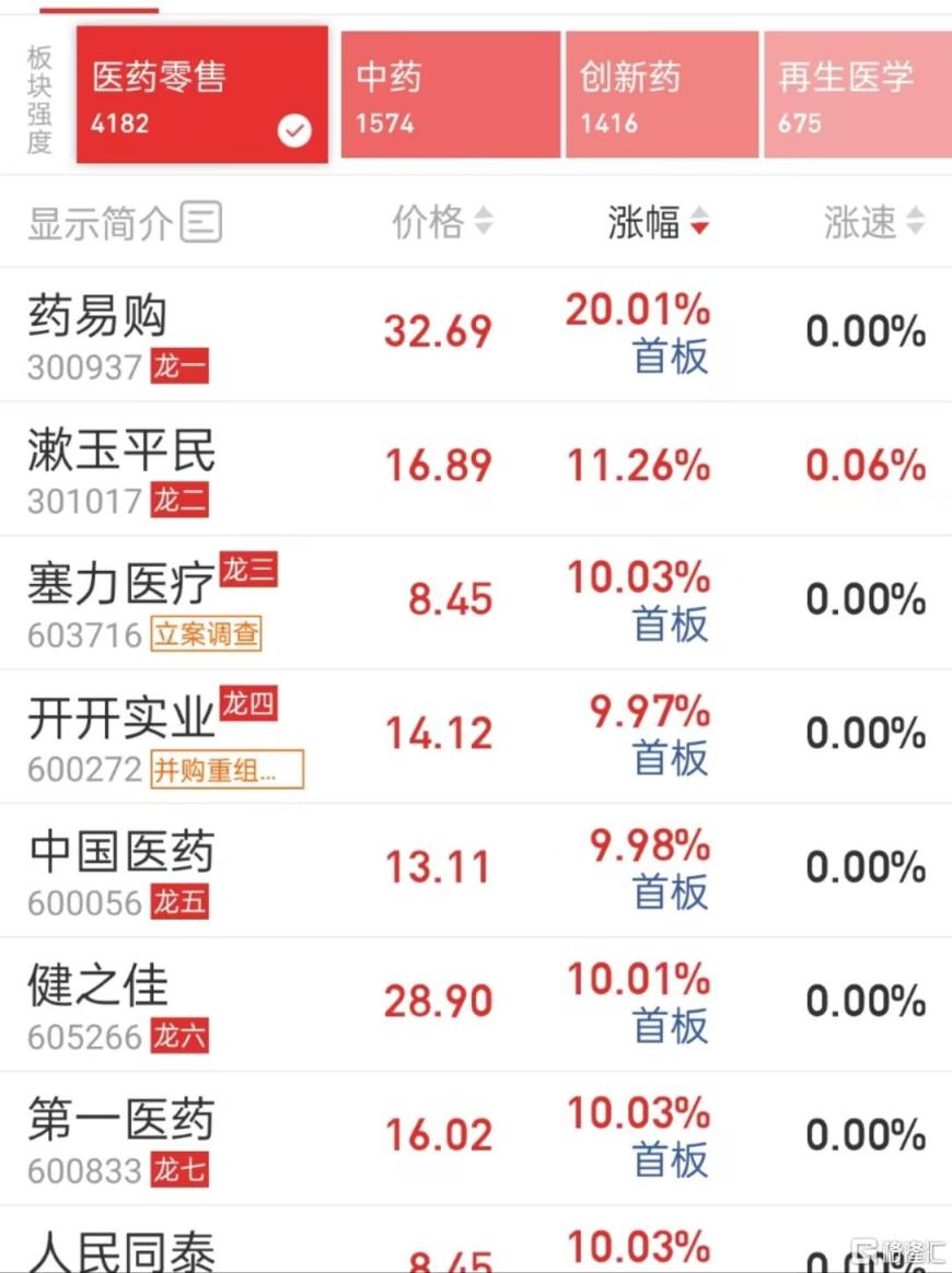 医药股的春天来了！医保出台“预付金”政策，板块掀涨停潮