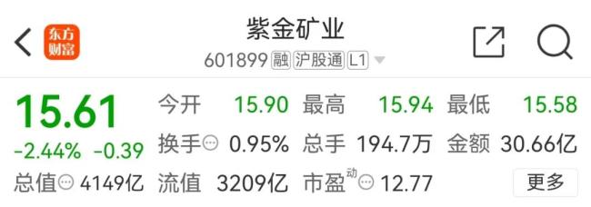4000亿矿业巨头回应“被掠走3吨黄金”：打洞进入，很难统计…