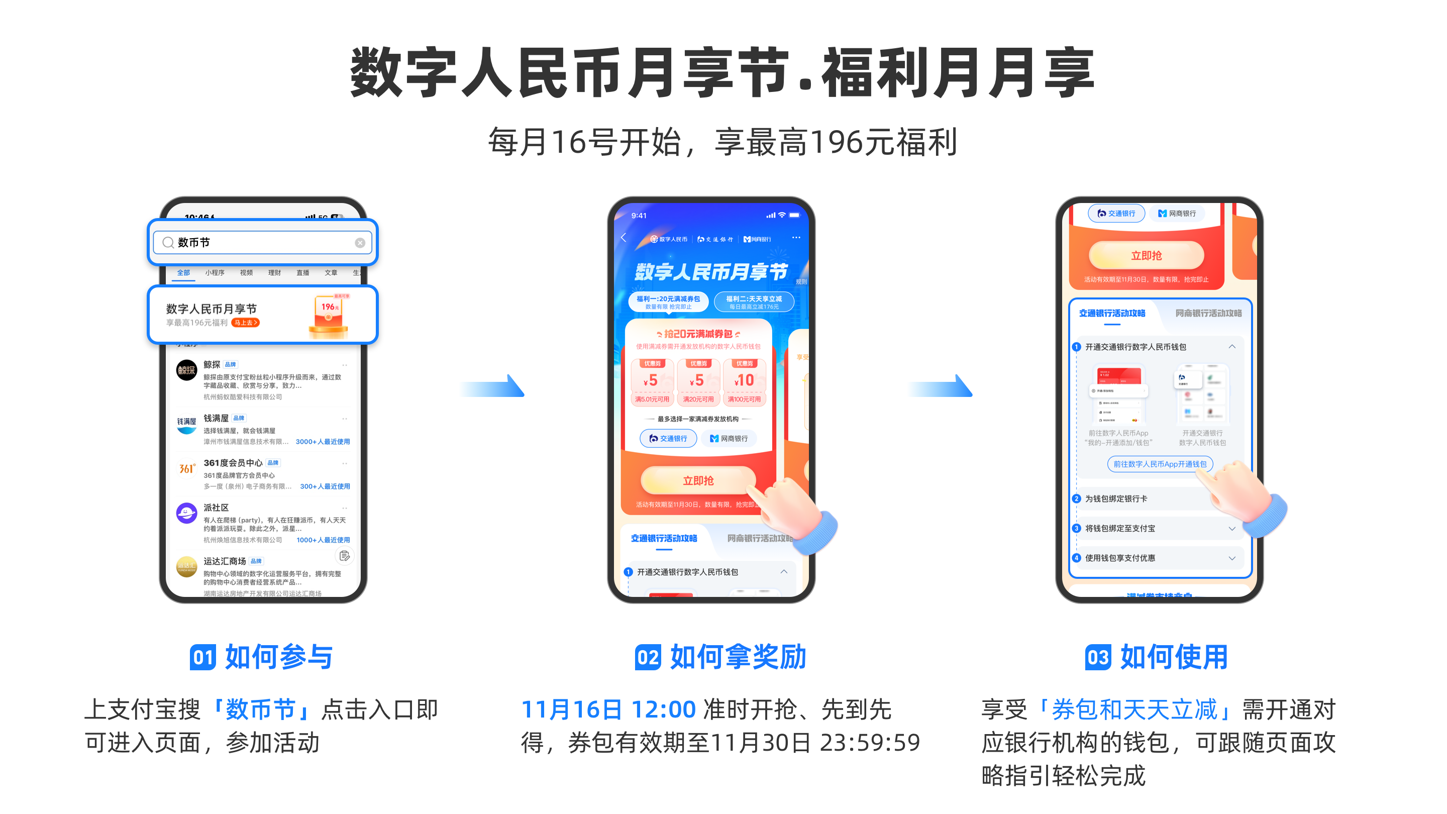 【新闻稿】数币促消费，网商银行、支付宝、交通银行联合“造节”