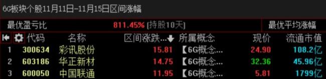 股市降温，国内外AI应用赛道火热，行情能持续吗？
