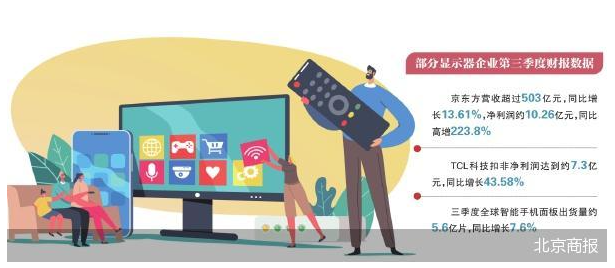 面板市场暖意乍现