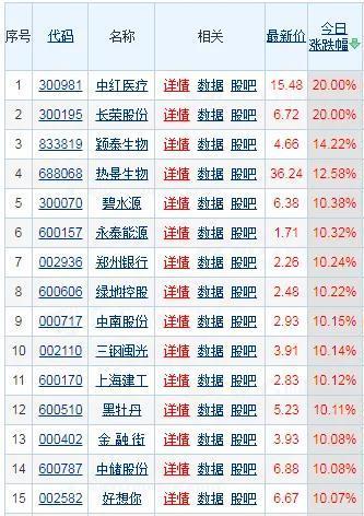 市值管理指引落地，402只破净成分股谁最受益？