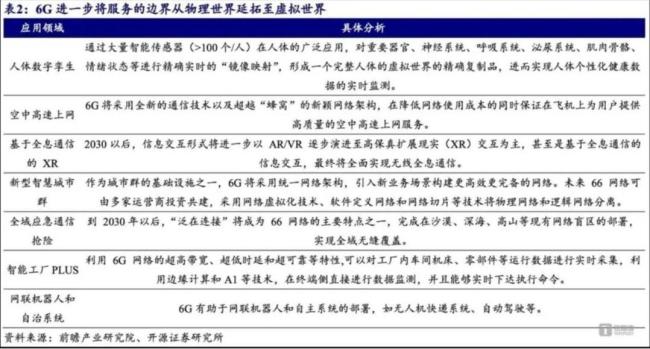 来源：开源证券研究所