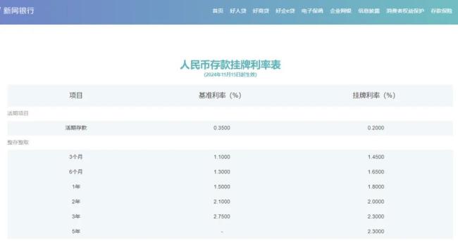 “降息潮”持续，多家银行宣布：下调！