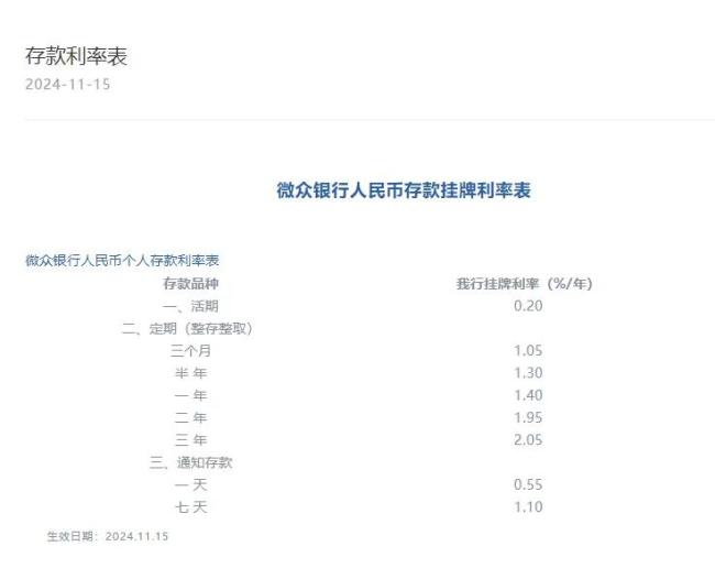 “降息潮”持续，多家银行宣布：下调！
