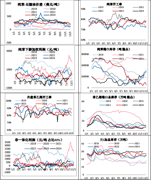 需求短期好转 苯乙烯将在8200-8700元/吨区间运行