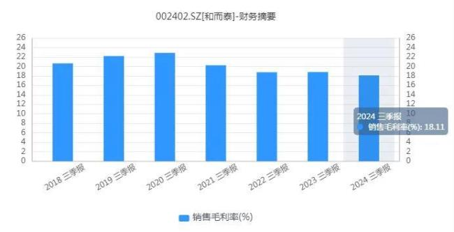 和而泰：营收和利润“分道扬镳”，近期股价暴涨为哪般？