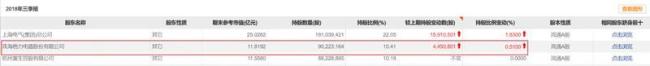 图源：chioce金融端