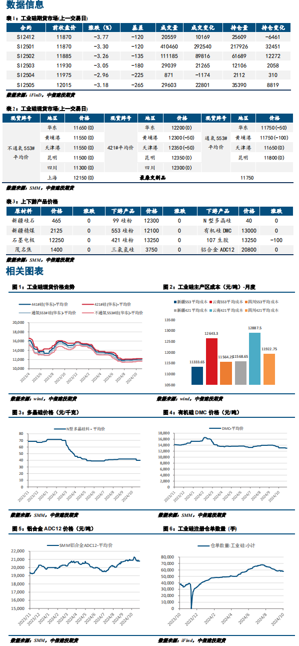 短期盘面有情绪上支撑 工业硅或迎来阶段性反弹