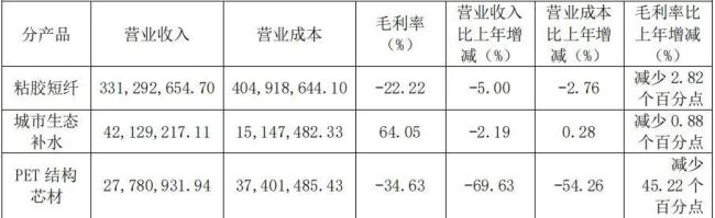 9连板！欲进入人形机器人领域，南京化纤能否成为“连板王”？