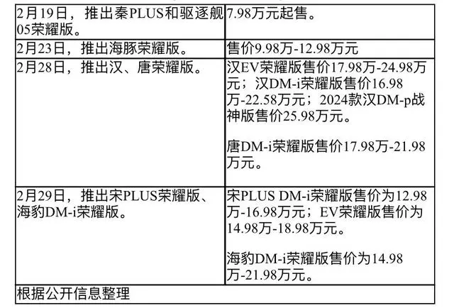 比亚迪降价‘紧箍咒’引供应商反弹？李云飞回应：年度议价乃行业惯例，非强制要求