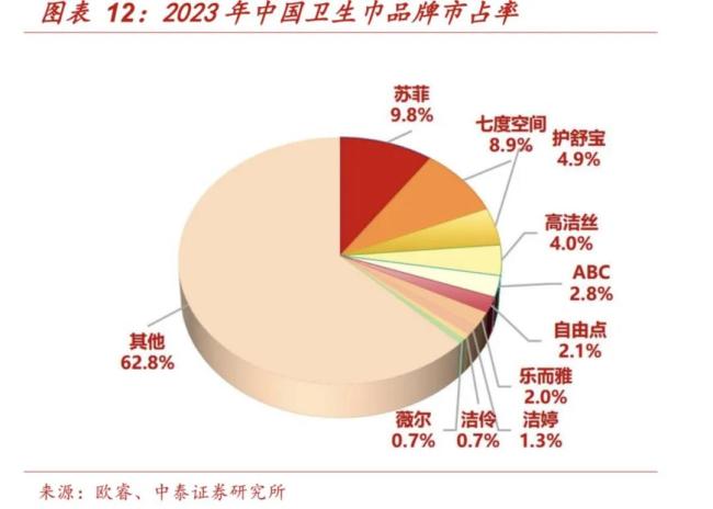 成本2毛钱的卫生巾，创始人道歉也无法修补信任裂痕